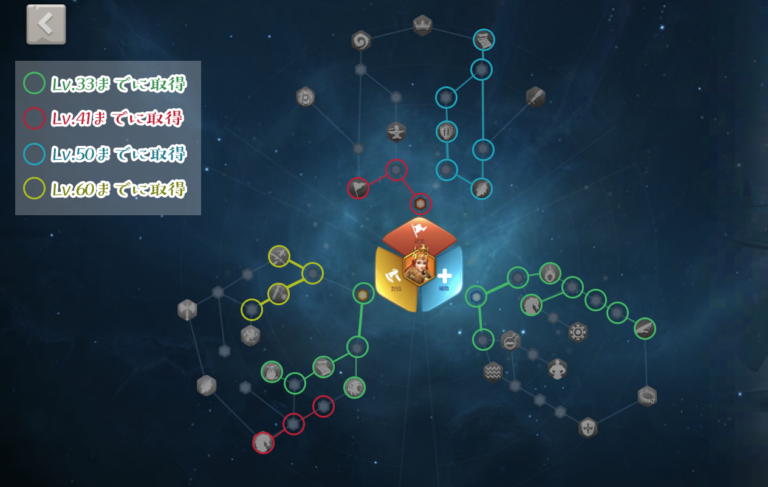 エセルフレッド、天賦