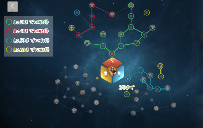 リチャード1世、天賦
