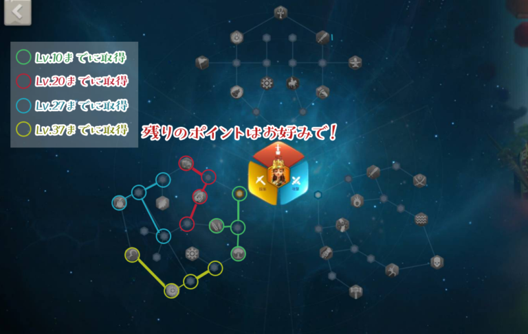 善徳女王、天賦