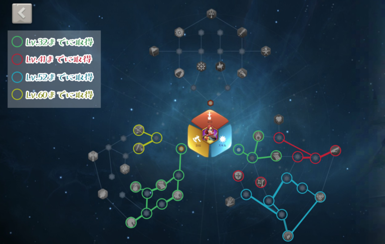 ブーディカ、天賦