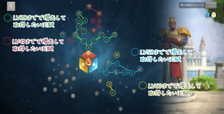 ライキン、エル･シッドのおすすめ天賦