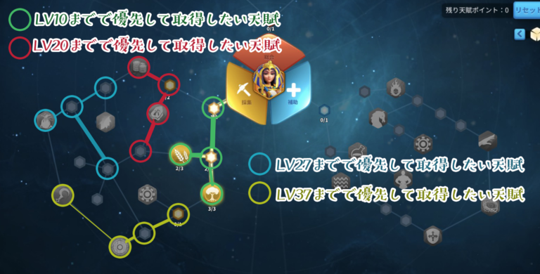 クレオパトラ7世、おすすめ天賦