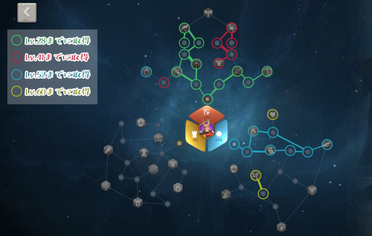 アルミニウス天賦