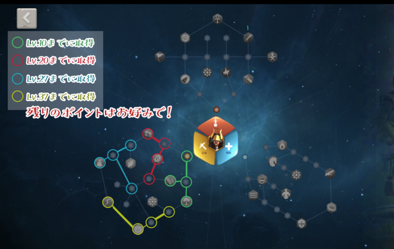 石田三成、天賦