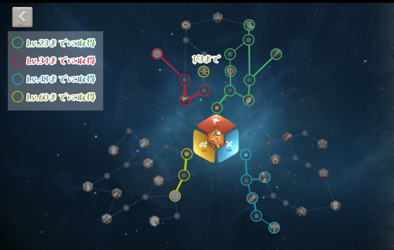 ユリウス･カエサル、天賦