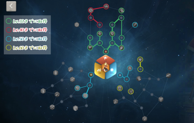 メフメト2世、天賦