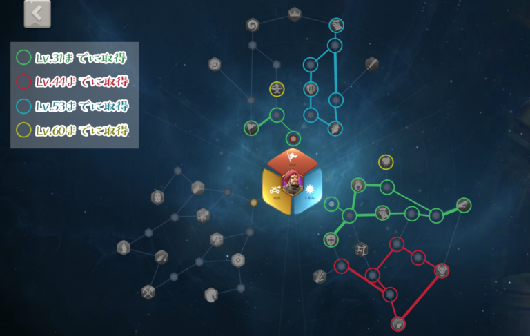 オスマン1世、天賦