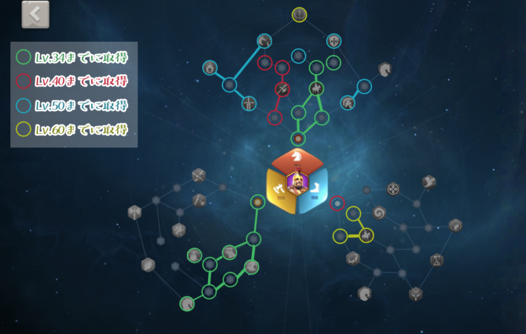 ベリサリウス、天賦