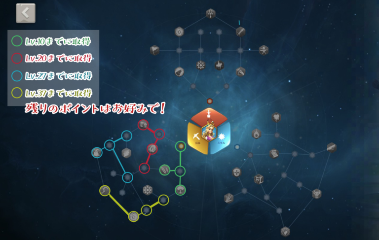 コスタンツァ、天賦