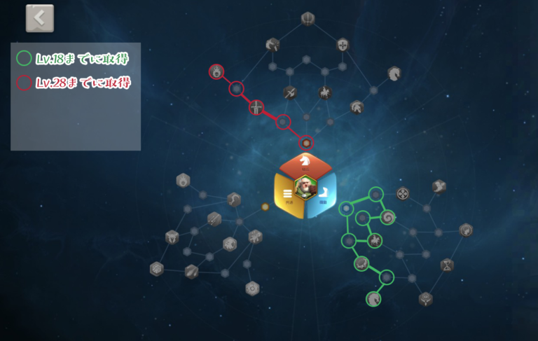 トルーパー、天賦