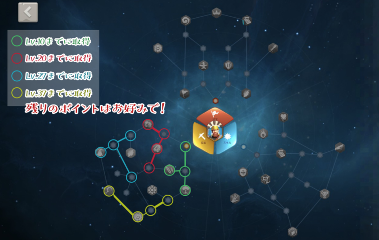 ガイウス・マリウス、天賦