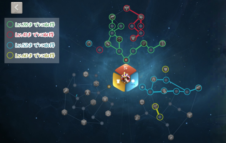 楠木正成、天賦