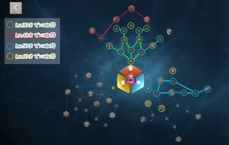 ペラーヨ、天賦