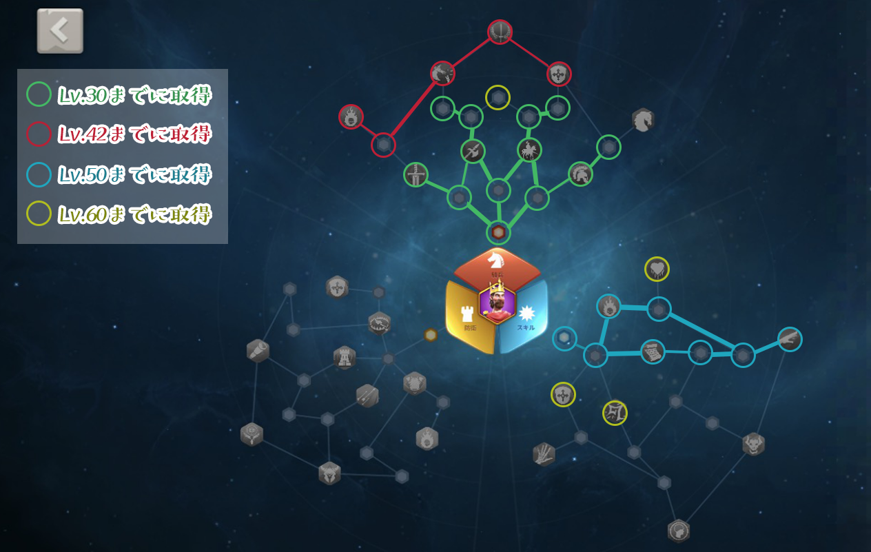 ペラーヨ、天賦