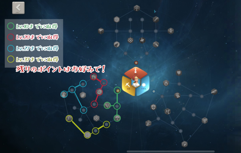 シャールカ、天賦