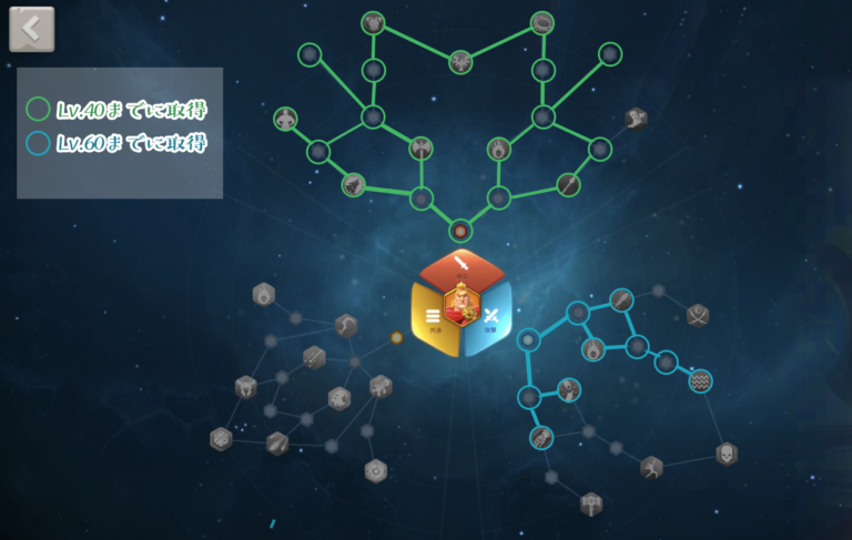ライキン、アレキサンダー、天賦