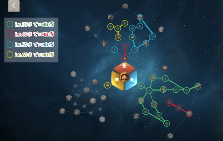 チンギスカン、天賦