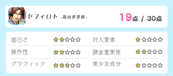 セフィロト、評価