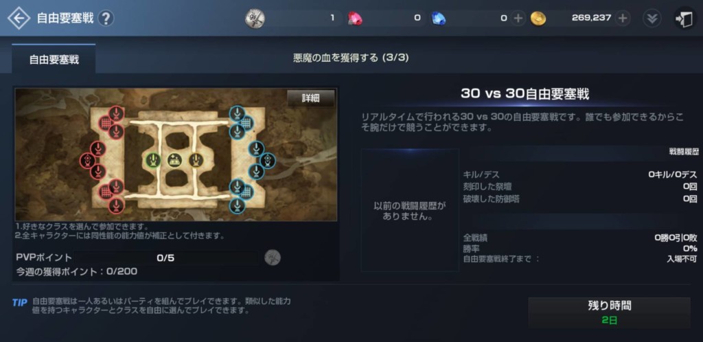 リネレボ2、レビュー